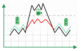 儲能變流器PCS_工商業(yè)儲能應(yīng)用-3.png