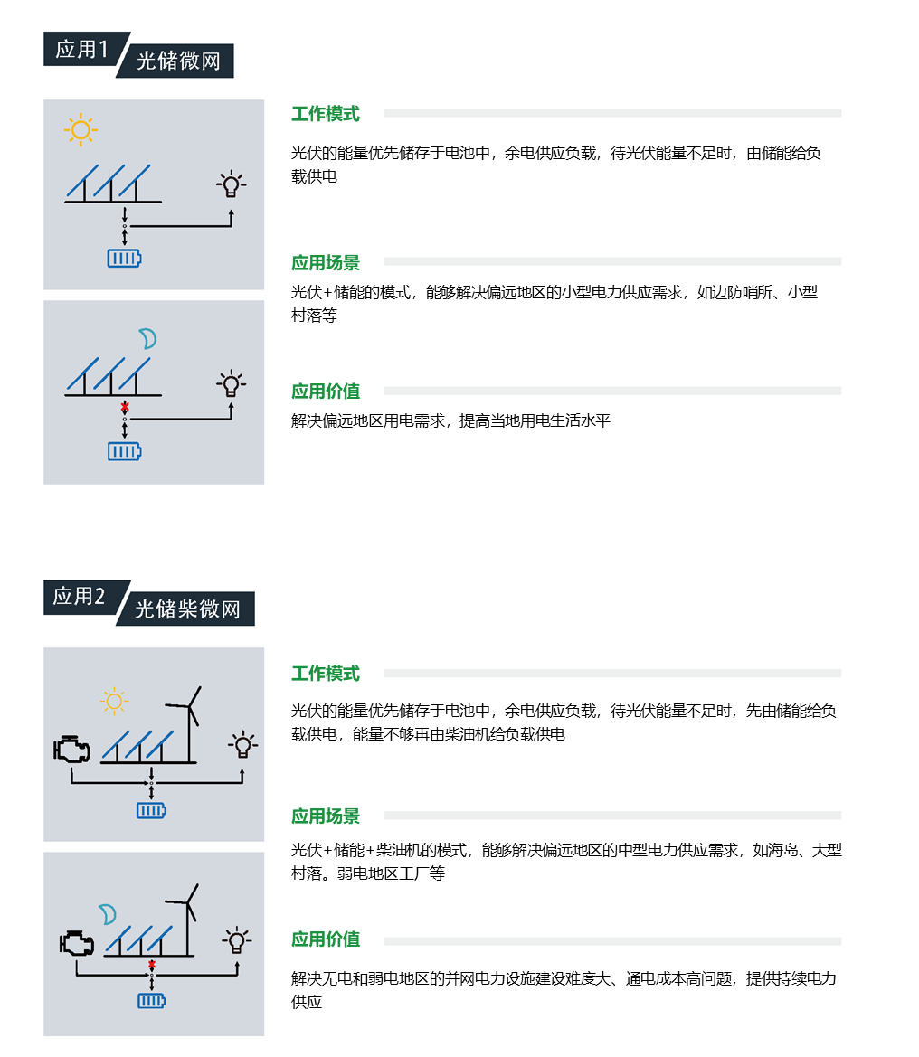 儲能變流器PCS_微電網(wǎng)應(yīng)用.png